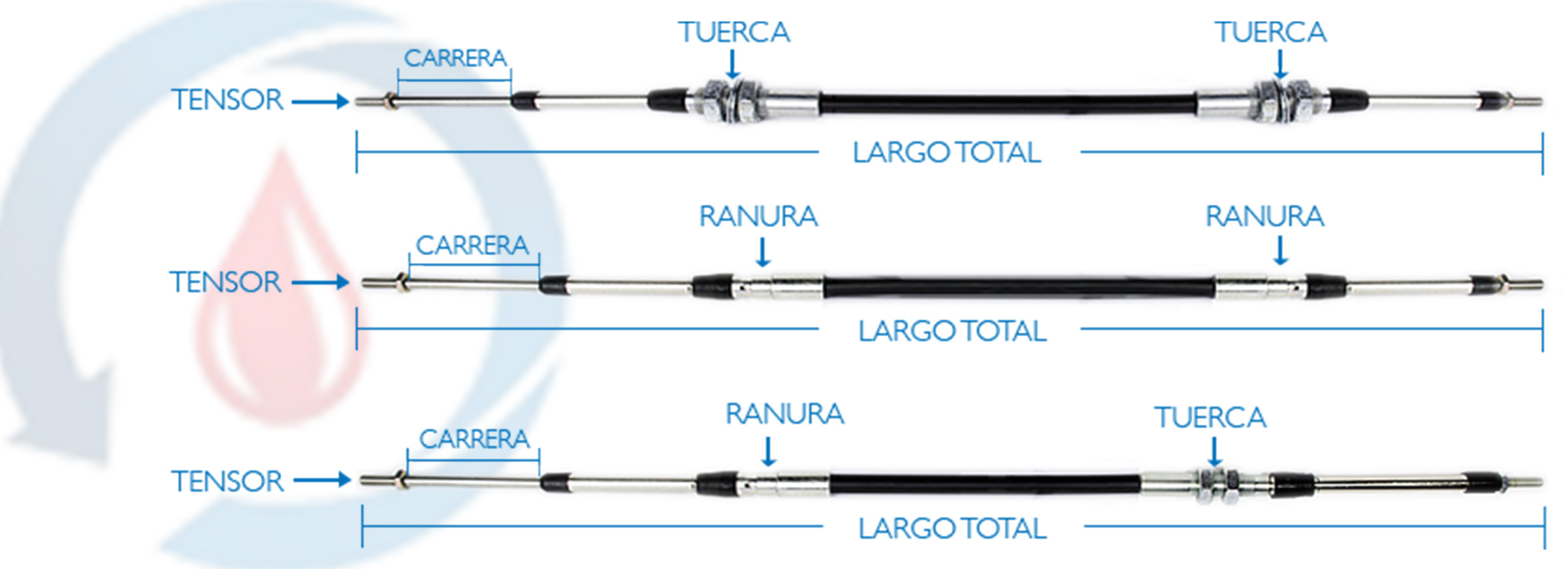 Cables de Control para Aceleración